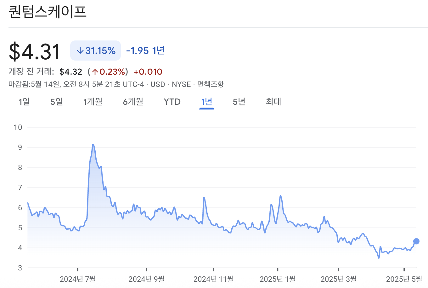 퀀텀스케이프 주가 차트