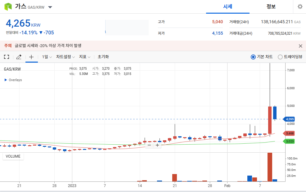 가스(GAS) 코인 시세 전망 호재8