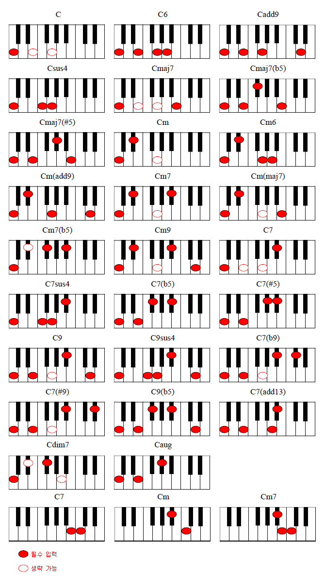 VSTi 기타 guitar 리얼기타2 real guitar 리얼스트렛 real strat 사용 방법