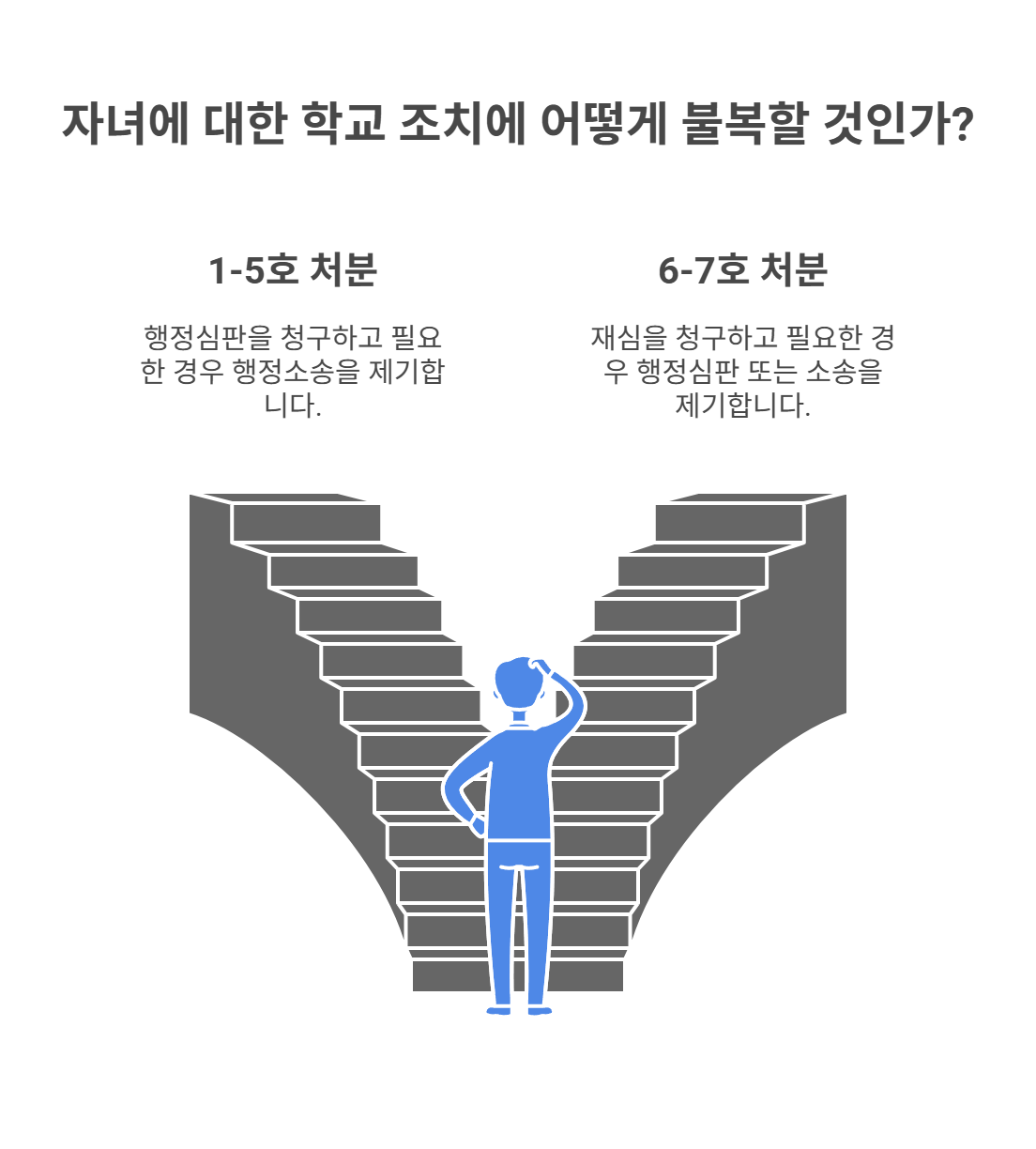 학부모의 불복 가능 절차 총정리