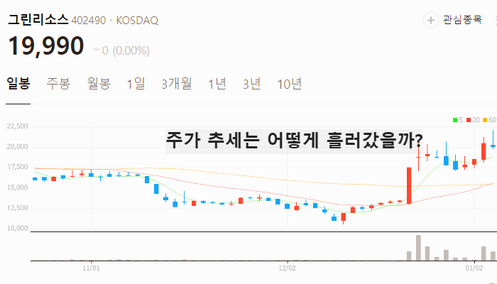 초전도체 관련주 대장주 테마주 주식 TOP10