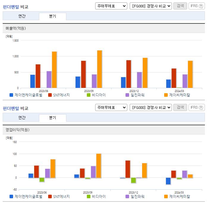 제이엔케이글로벌_업종분석