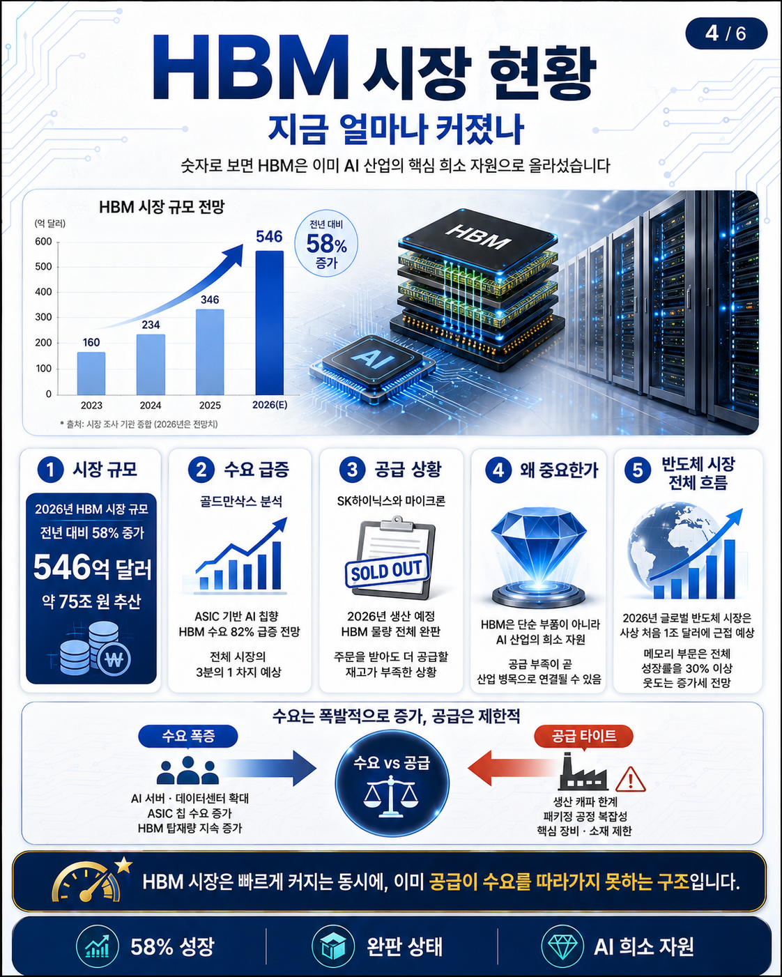 HBM이란