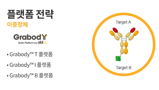 에이비엘바이오 주가 전망 ❘ 기술수출 호재! 목표주가 상향 및 투자포인트