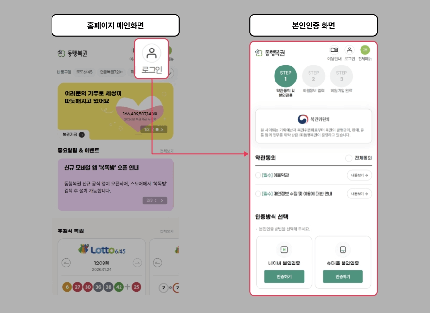 모바일 로또 구매 전 본인인증 화면