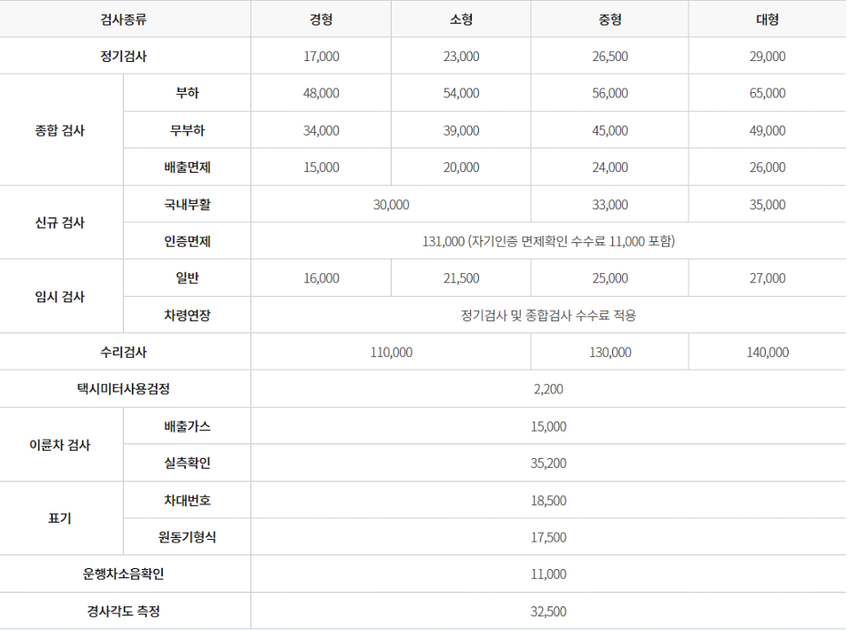 자동차 검사비용