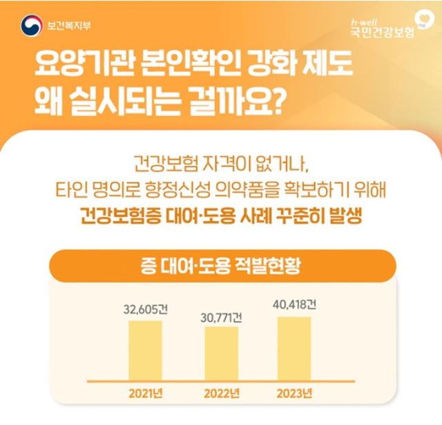 다음주부터 병원&middot;약국갈때 신분증 없으면 병원비 10배 (모바일건강보험증 설치방법)