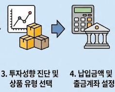 국민은행IRP-사진6