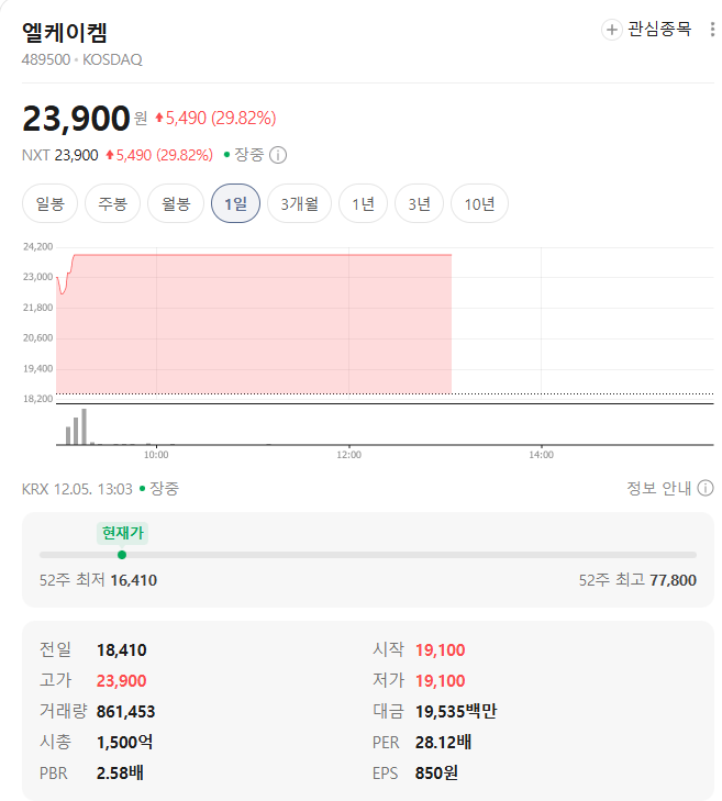 엘케이켐 시세