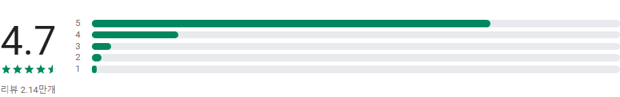 프레젠테이션 만들기, 비즈니스 보고서, 학교 프로젝트 작성하기