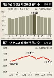 대상포진 초기증상
