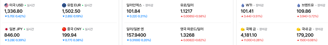 2026-10-17, 실시간 주요국가 환율, 유가, 금시세 현황 [출처=네이버 Pay 증권 제공]