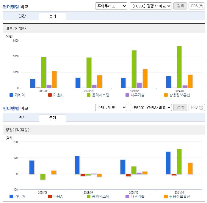 가비아_업종분석