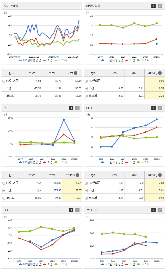HD현대중공업_섹터분석