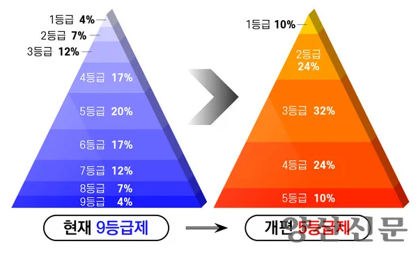 고교학점제란 2025년 전면 시행되는 고등학교 교육 혁신 제도 정리_2