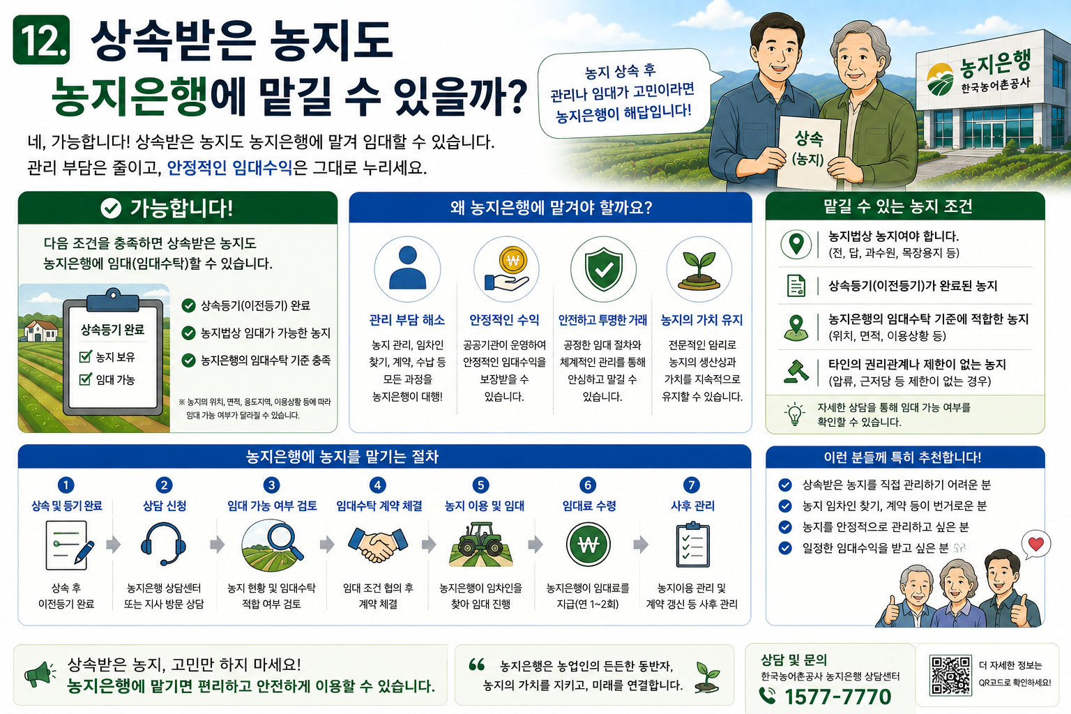 비농업인의 상속농지 1만제곱미터 초과 보유 및 농지은행 임대수탁 해결책