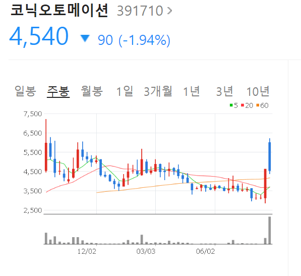 코닉오토메이션