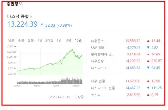 골프 지수 라운딩 시간대 바람 방향 티타임 선택 팁_16