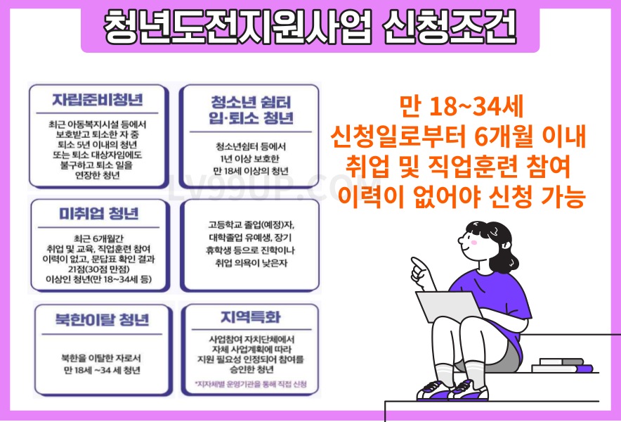 청년도전지원사업