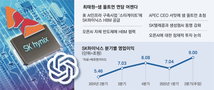최태원-샘 울트먼 면담 어젠다.