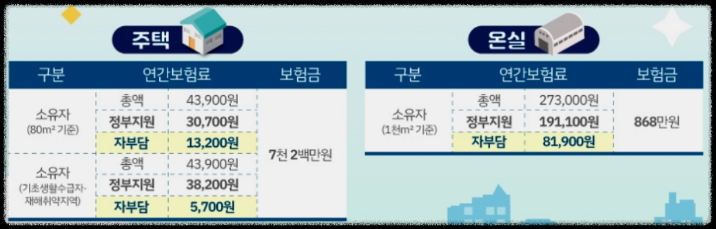 풍수해보험 예시