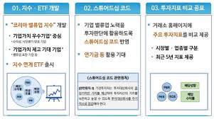 밸류업 프로젝트