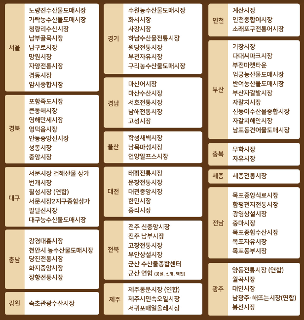 수산물환급행사참여홍보