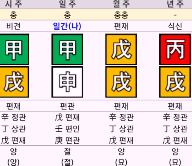 무료-세계-만세력