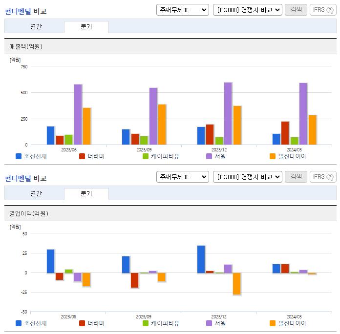 조선선재_업종분석