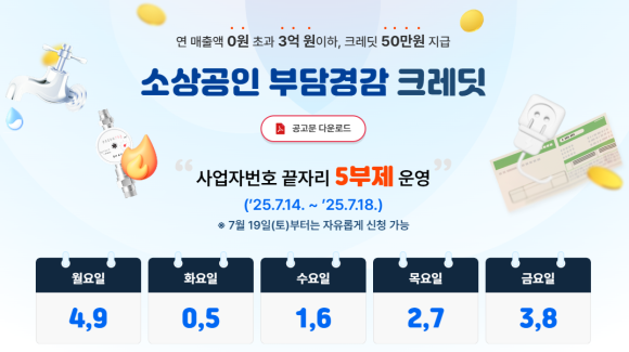 소상공인 부담경감 크레딧