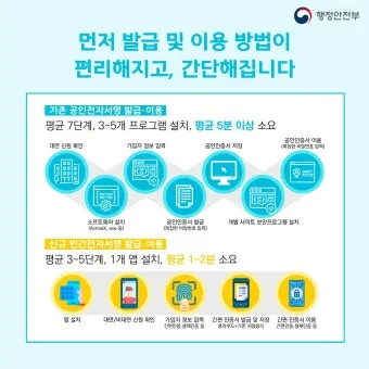 전자서명 공동인증서 발급 은행계좌 연결 간편인증 설정법_6
