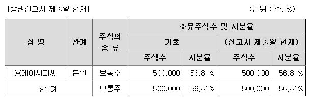 키움스팩8호 지분구조