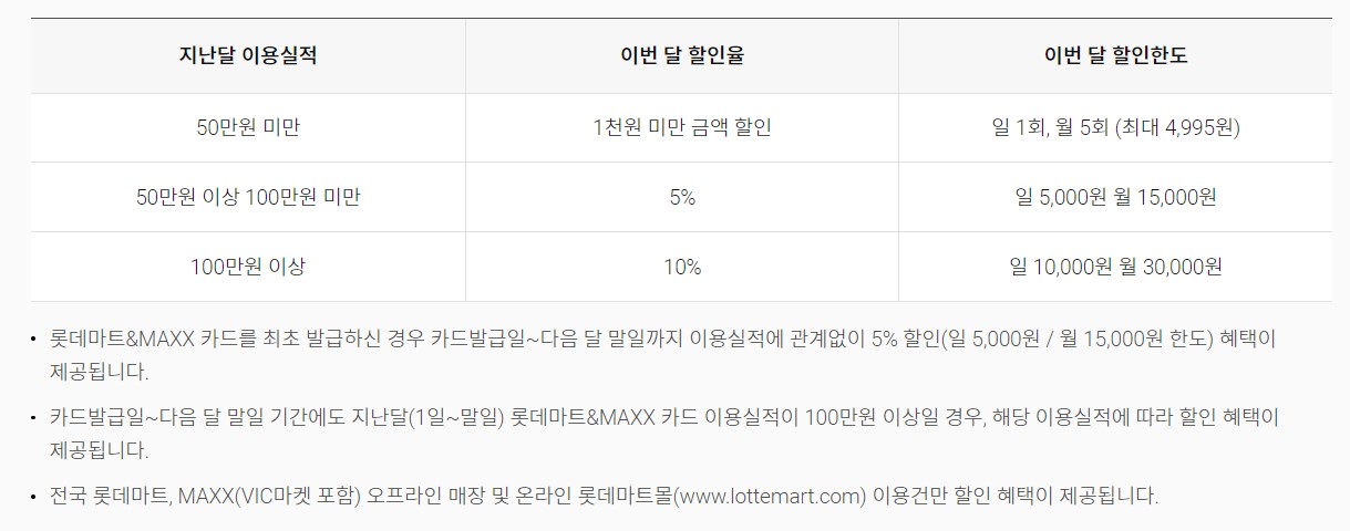 롯데마트&MAXX 카드 할인 안내표