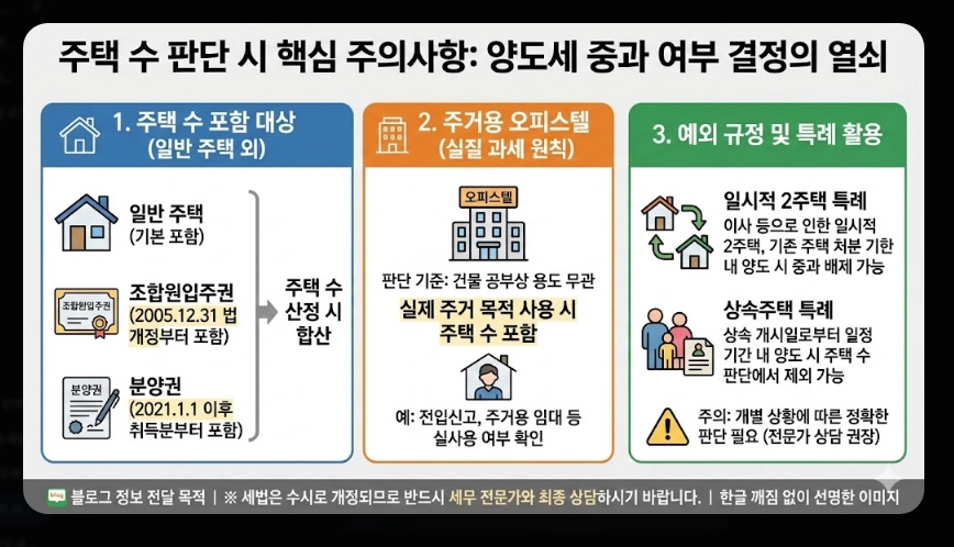 다주택자 양도세 중과 폐지 시기 [5월 9일 확정] 2026년 대응 전략 3가지 및 세금 부담 분석