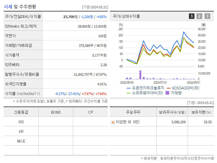 오픈엣지테크놀로지_기업개요