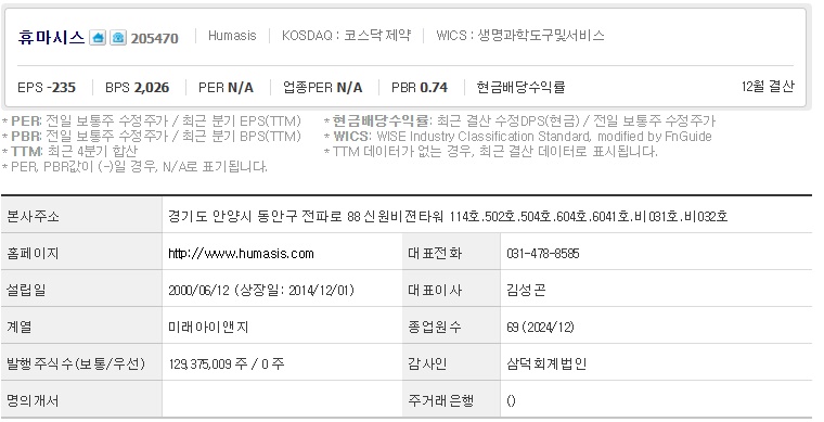 휴마시스 주가 기업개요 (0522)