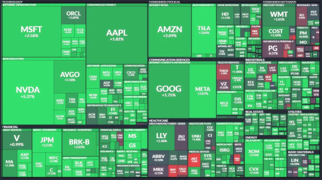 종목별 등락률 맵 이미지