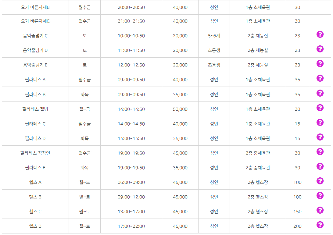 올림픽기념국민생활관 부산사회체육센터 체육프로그램 시간, 회비, 인원, 장소 등 안내