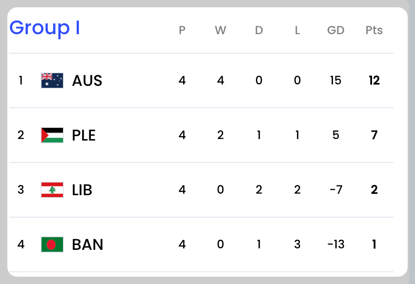 2026 월드컵 아시아 2차 예선 보러가기