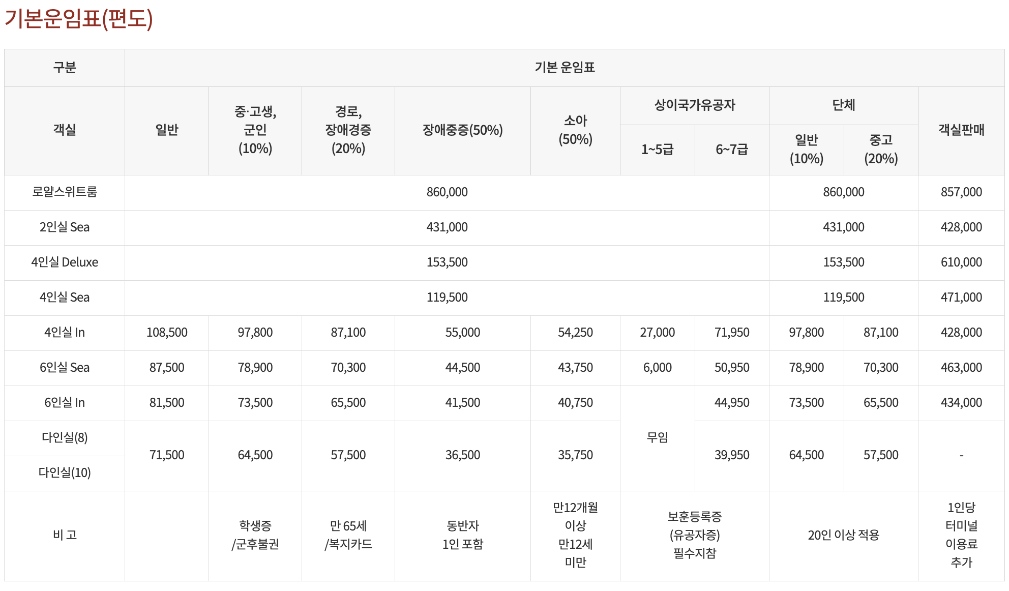 포항 울릉 배편 운임 2