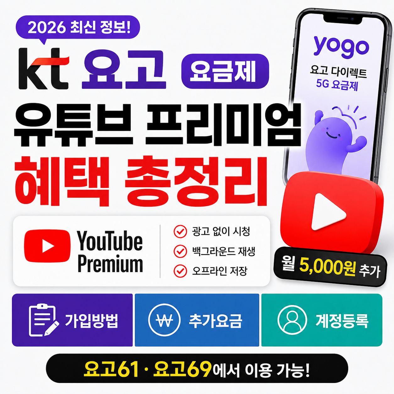 KT 요고 요금제 유튜브 프리미엄 혜택 총정리, 가입방법·추가요금·계정등록까지 (2026)