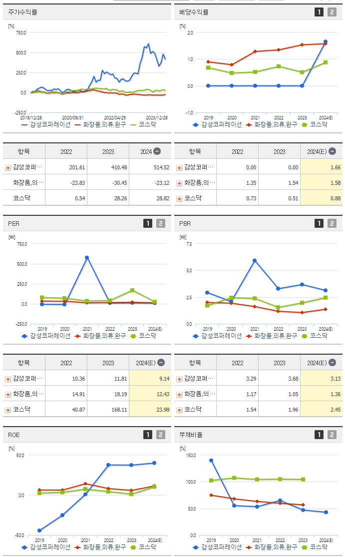 감성코퍼레이션_섹터분석