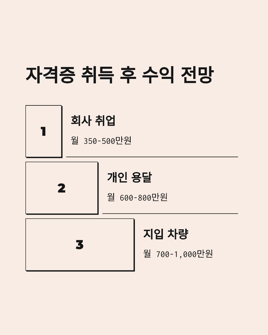 💰 화물운송자격증 취득 후 수익 전망