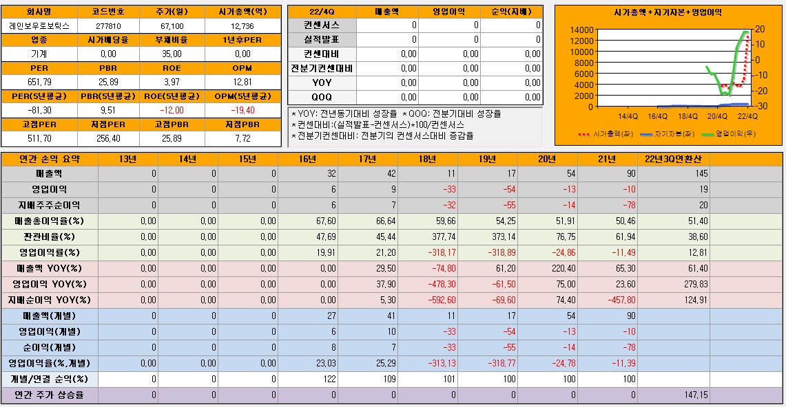 레인보우로보틱스 재무제표