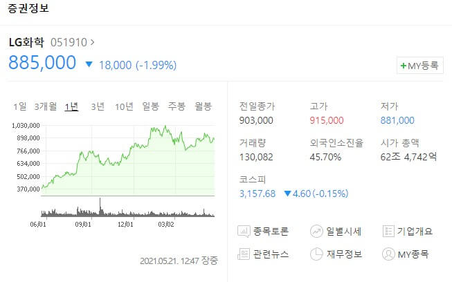 LG화학-주가그래프