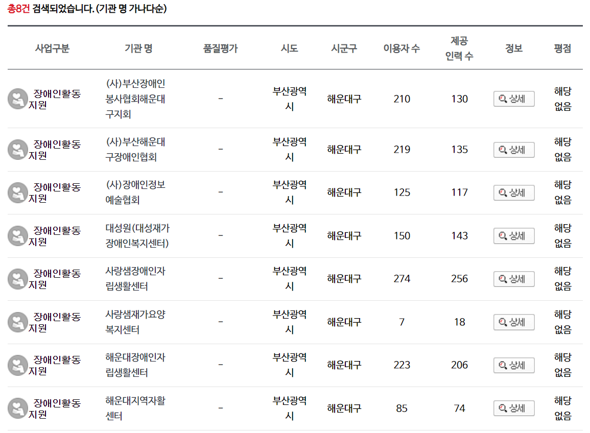사회서비스 전자바우처 알아보기-사회서비스 전자바우처 이용방법