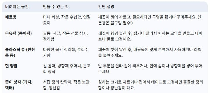 버려지는-것으로-만드는-초간단-DIY-아이디어