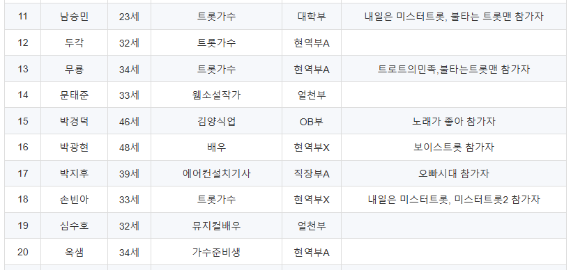 미스터트롯3 본선진출자 명단 34명 진선미