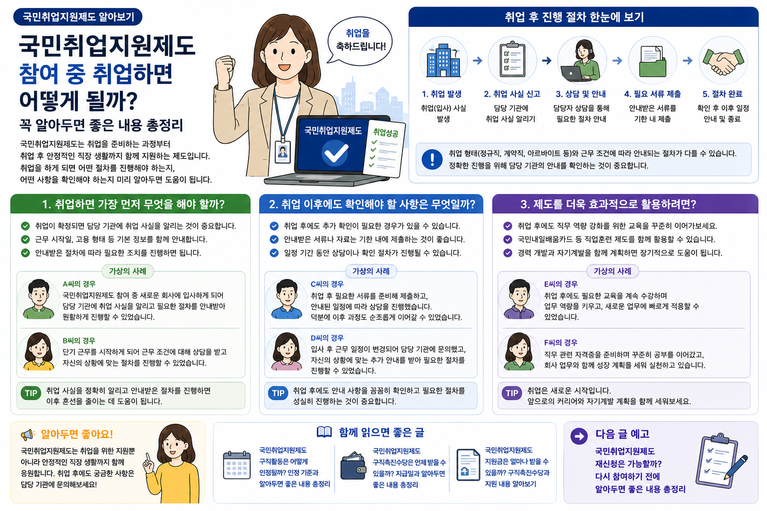 국민취업지원제도 참여 중 취업하면 어떻게 될까? 꼭 알아두면 좋은 내용 총정리
