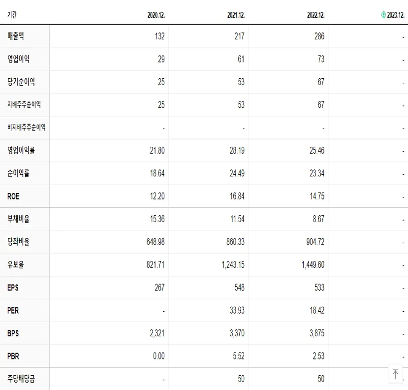 지오엘리먼트 재무제표